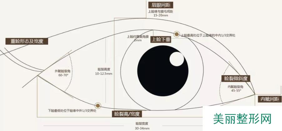 合肥华美整形医院价格表2019年全新巨献!