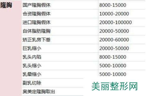 胸部整形价格表