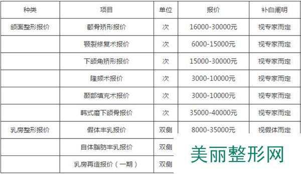 【拉萨维多利亚靠谱吗？整形价格表2018~】