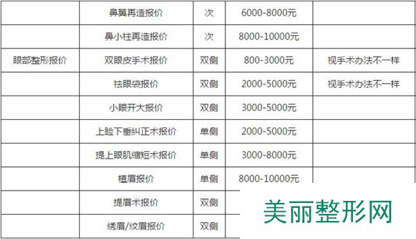 【拉萨维多利亚靠谱吗？整形价格表2018~】