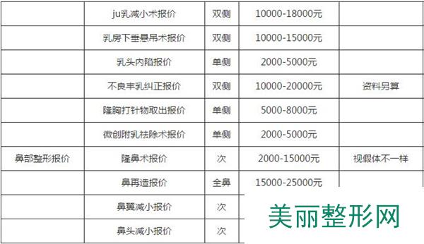 【拉萨维多利亚靠谱吗？整形价格表2018~】