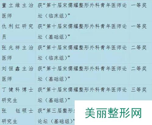 宋如瑶整形外科青年医师论坛暨第三届全国整形外科研究生学术论坛在