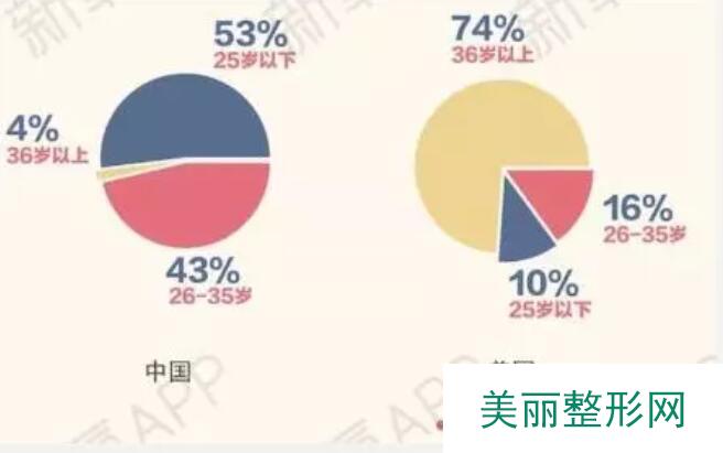 赢在起跑线：7岁割双眼皮，15岁隆鼻，22岁换脸~