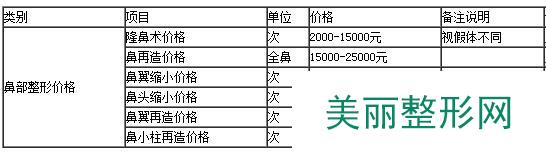 成都菲格医疗美容医院价格表【完整版】