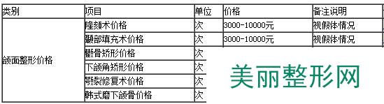 成都菲格医疗美容医院价格表【完整版】