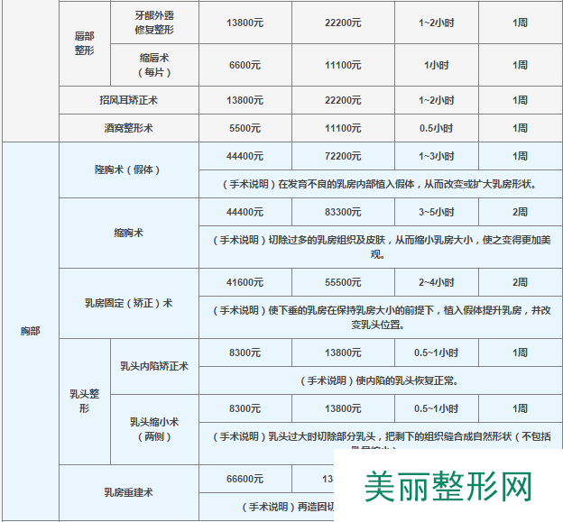 长沙艺星整形医院全新价格表劲爆来袭