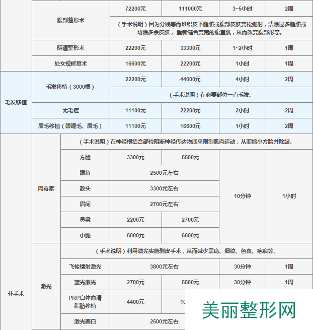 长沙艺星整形医院全新价格表劲爆来袭