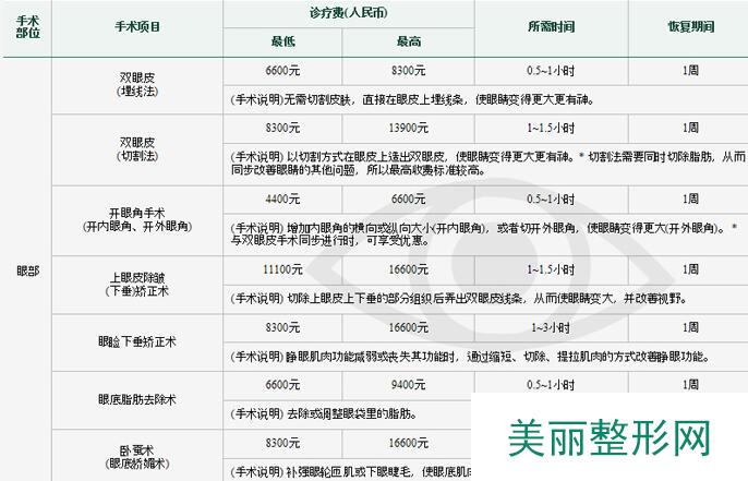 温州艺星整形医院价格表全新出世