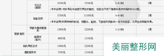 温州艺星整形医院价格表全新出世