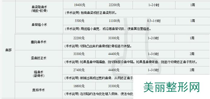 温州艺星整形医院价格表全新出世