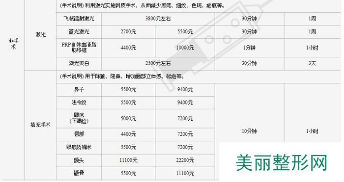 温州艺星整形医院价格表全新出世