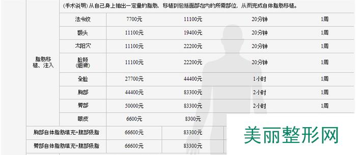 温州艺星整形医院价格表全新出世