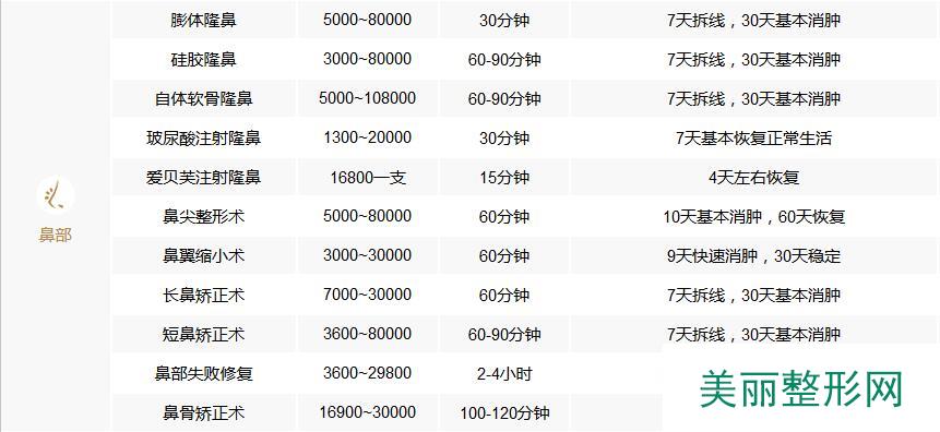 温州雅美姬整形医院价格表全新面世