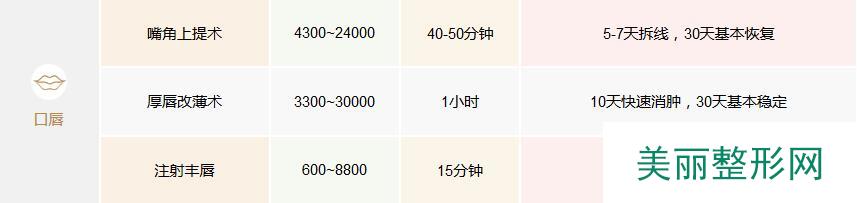 温州雅美姬整形医院价格表全新面世