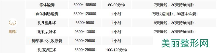 温州雅美姬整形医院价格表全新面世