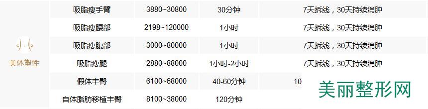 温州雅美姬整形医院价格表全新面世