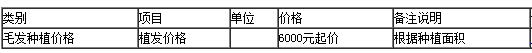 温州友好整形医院价格表【全新价目表】