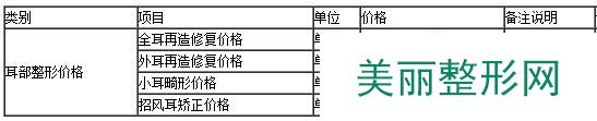 温州友好整形医院价格表【全新价目表】