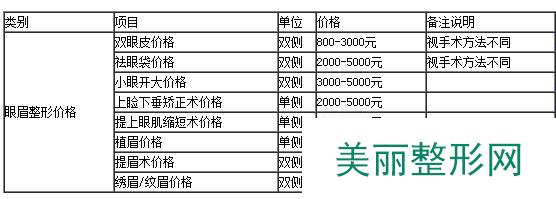 温州友好整形医院价格表【全新价目表】