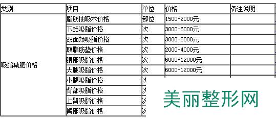 温州友好整形医院价格表【全新价目表】