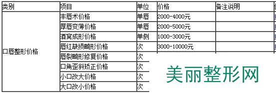 温州友好整形医院价格表【全新价目表】