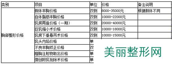 温州友好整形医院价格表【全新价目表】