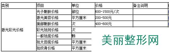 温州友好整形医院价格表【全新价目表】