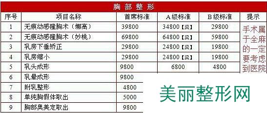 温州东方女子医院收费标准价格表曝光