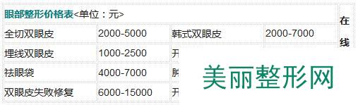 温州星范整形医院价格表全新提前看