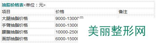 温州星范整形医院价格表全新提前看