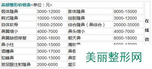 无锡瑞丽整形报价表【全新曝光】