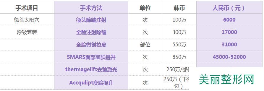 铜陵黄雷整形美容医院价格表全新曝光