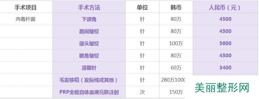 铜陵黄雷整形美容医院价格表全新曝光