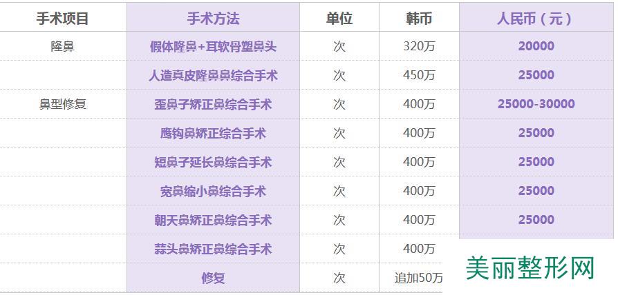 太原丽都整形价格表全新曝光