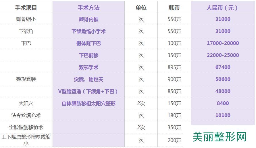 太原丽都整形价格表全新曝光