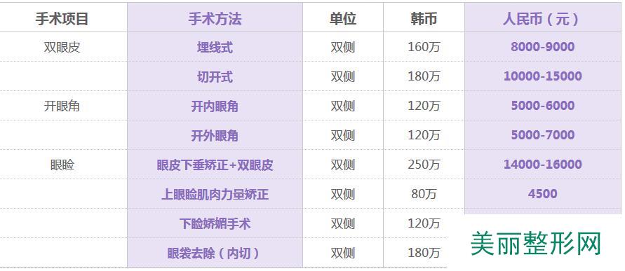 太原丽都整形价格表全新曝光