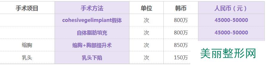 太原丽都整形价格表全新曝光