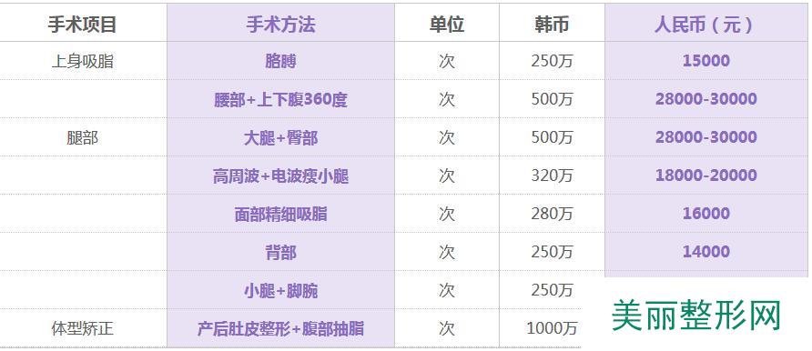 太原丽都整形价格表全新曝光