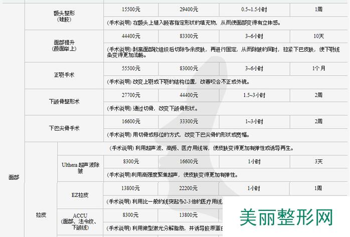 济南集美整形医院价格表全新发布