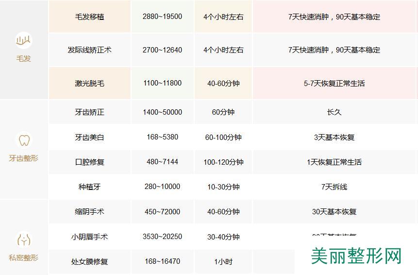 九江风华医疗美容医院价格表重磅发布