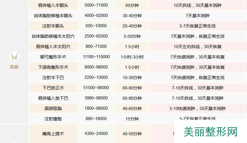 九江风华医疗美容医院价格表重磅发布