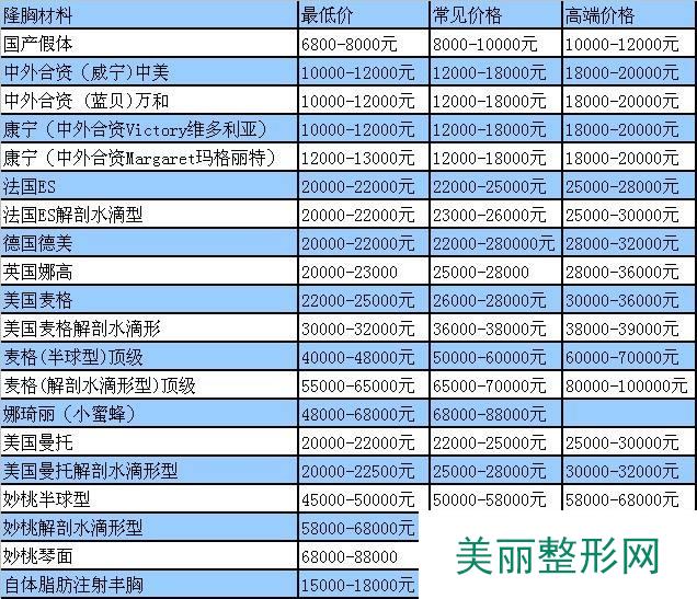 成都假体隆胸价格表全新曝光