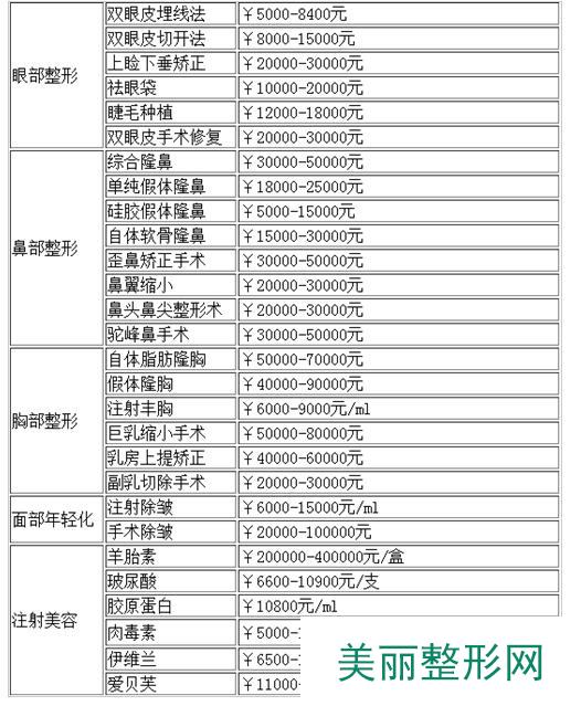 福州华仁整形医院整形价格表新曝光