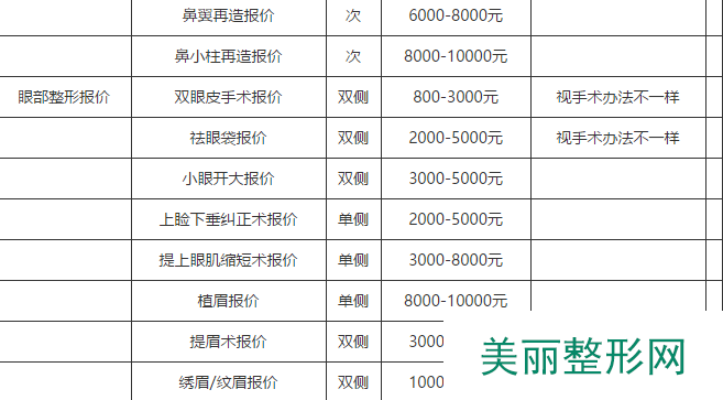 温州和平整形医院价格表新版爆出