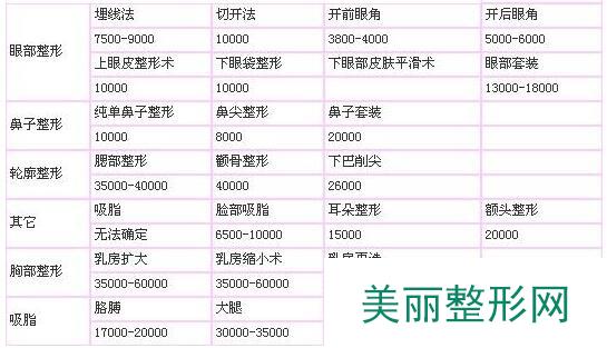 贵阳华美整形医院价格表新版曝光一览