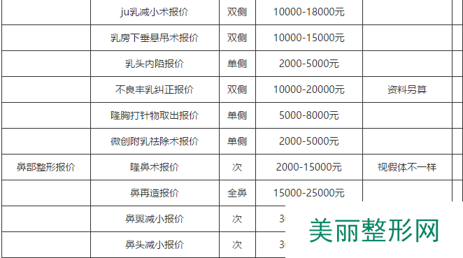 煤炭总医院整形外科【价格表】全新公布