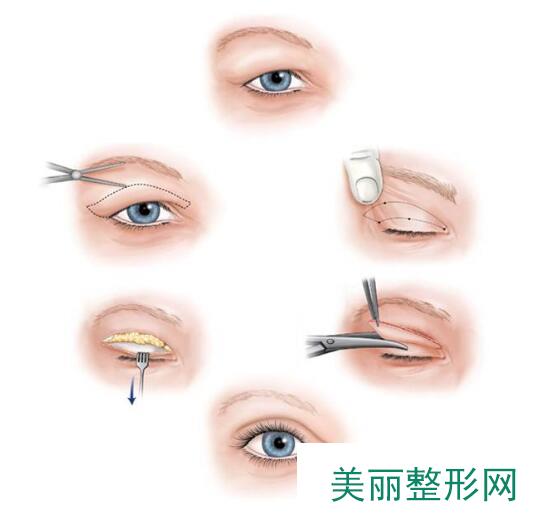 南昌同济整形医院崭新价格表一览爆出