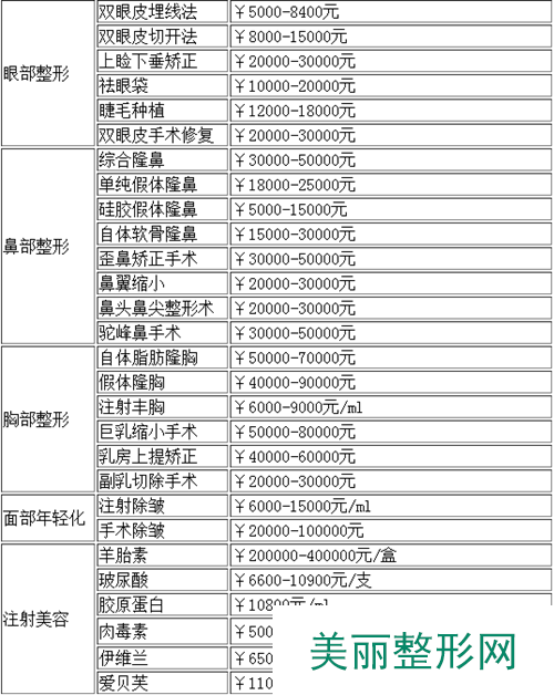 【庆阳友好医院医学整形美容中心价格表】