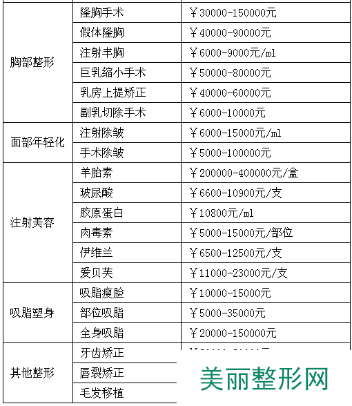 【沧州京美医疗美容诊所全新价格表】