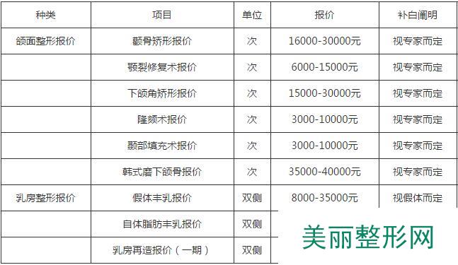 【北京积水潭医院烧伤整形科2016全新价格表】